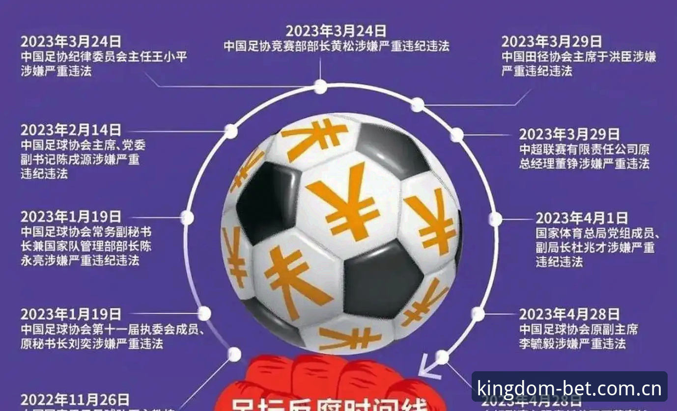 皇冠体彩新手教程 中国足协第三批禁足名单解读教程:从处罚案例看足球行业规范